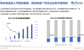 影响下载转化率的App截图到底怎么做？