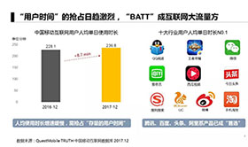 APP推广6大获客模式